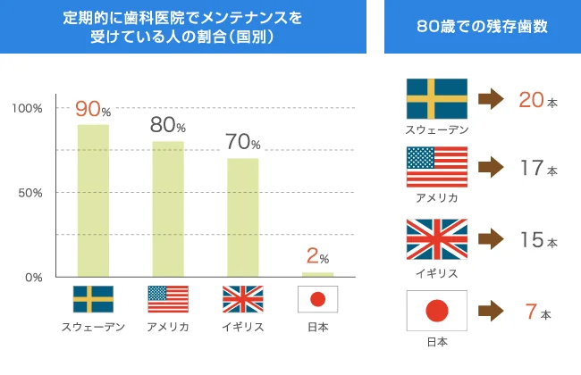 定期メインテナンスの効果